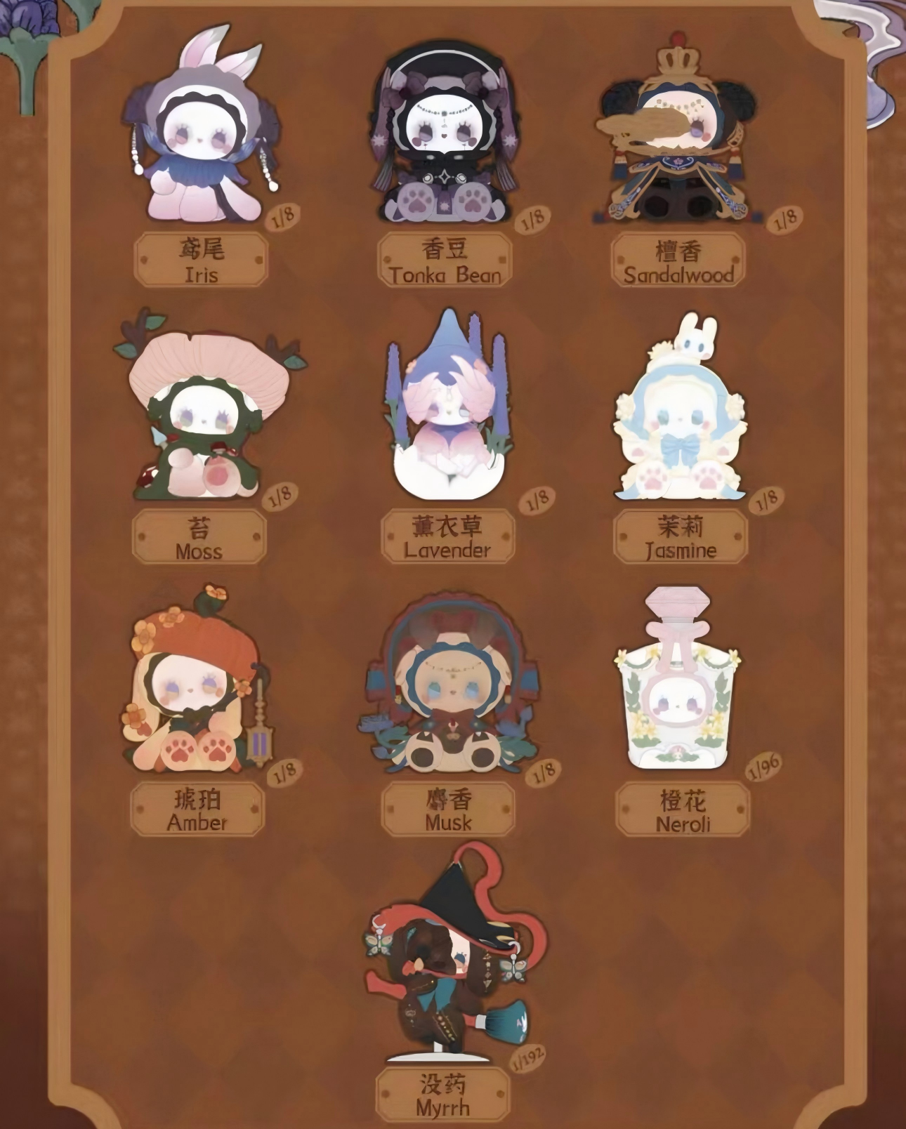 EMMA Secret Forest Perfume Discovery Series Blind Box